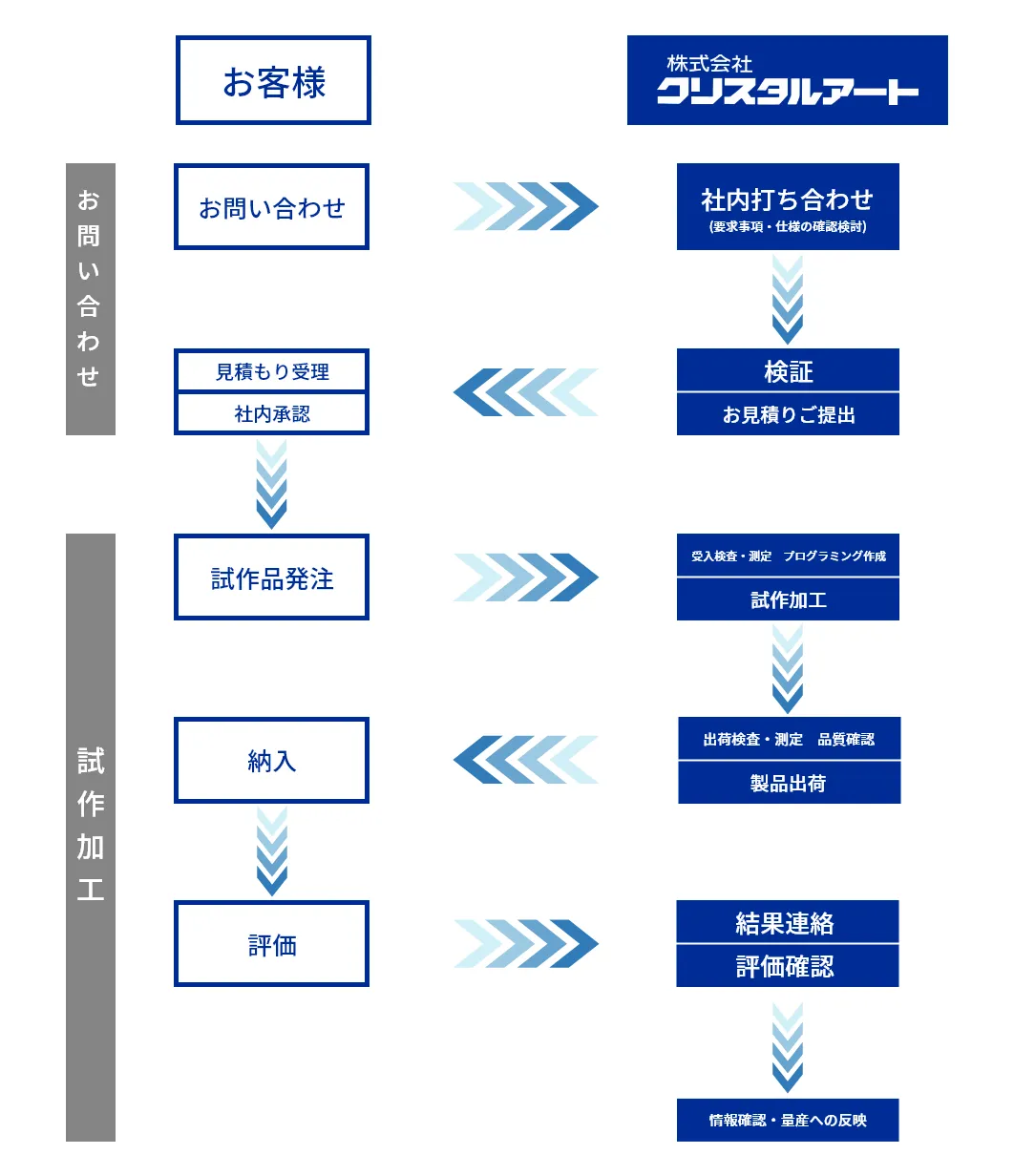 試作加工 イメージ画像01