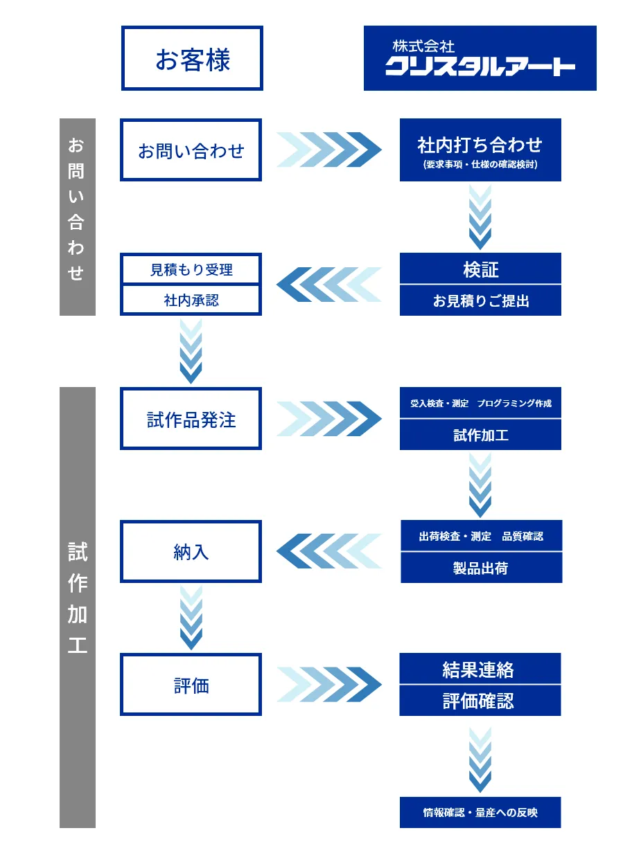 試作加工 イメージ画像02